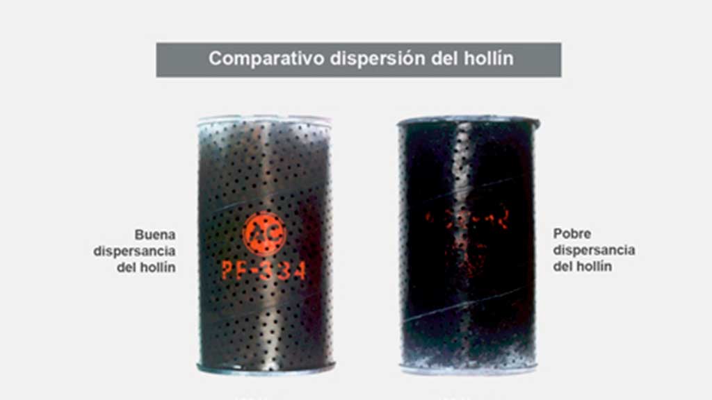 comparativo de dispersion de hollin - abcdaria